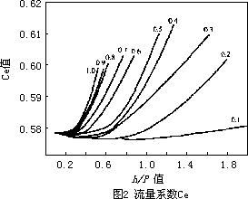 流量計信息網(wǎng)內(nèi)容圖片