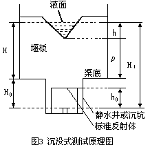 流量計信息網(wǎng)內(nèi)容圖片